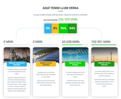 S’esgoten els segells de Llum Verda amb producció nacional