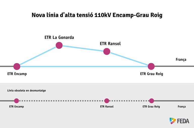 Esquema nova línia alta tensió Encamp Grau Roig